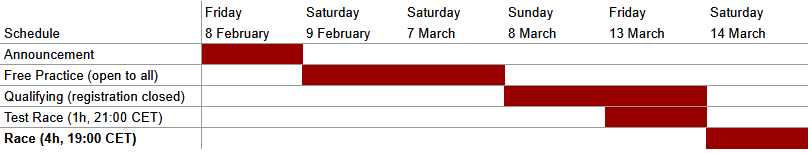 4h of Mexico 1967 schedule
